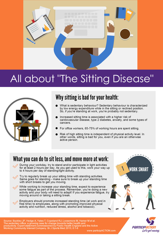 6 Dangers of Sitting All Day - How Harmful Is Sitting Too Much?